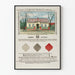 Vintage-Poster Dachabdeckung Eternit – Authentische Wanddekoration