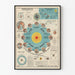 Vintage-Poster der Kosmographie und Himmelsbewegungen von J. Forest