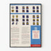 Poster dei Gradi e Distintivi delle Forze Armate Britanniche