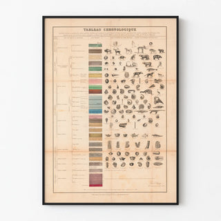 tableau-chronologique