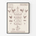 Vintage Poster on Chicken Rearing and Breeding