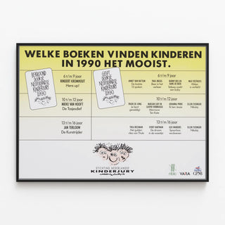 welke-boeken-vinden-kinderen-in-1990-het-mooist
